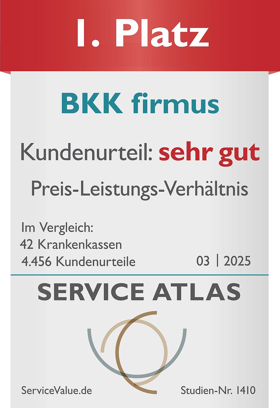 Auszeichnungsplakette: BKK firmus mit sehr gutem Preis-Leistungs-Verhältnis in der Krankenversicherung, ServiceAtlas 2025, Platz 1.