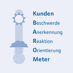 Eine Grafik mit einer Sonne und einer Wolke mit Regen, daneben die deutsche Abkürzung KUNDEN BAROMETER in vertikaler Schreibweise.